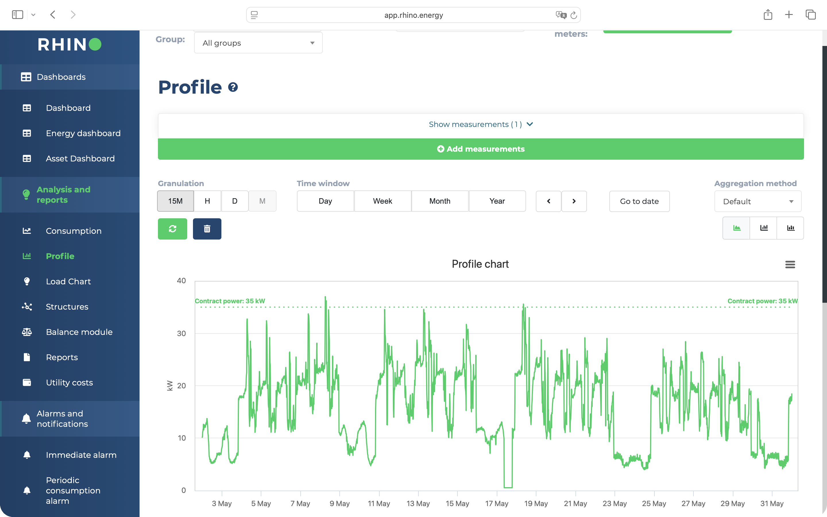 Rhino platform — electricity profile chart